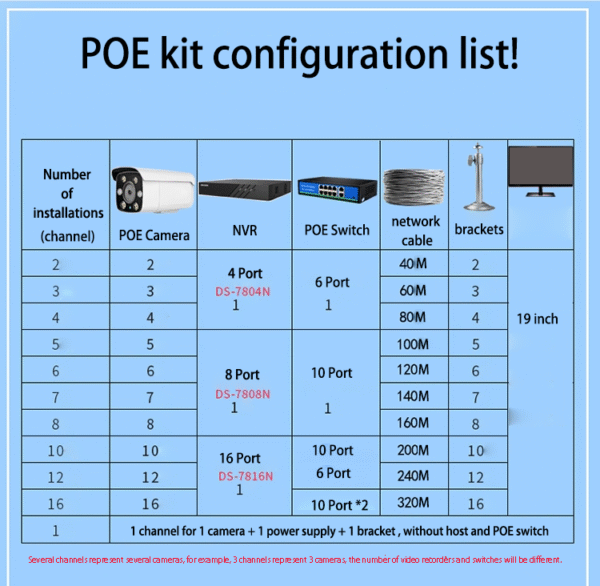 Hikvision VCR 3 million monitoring equipment set of dual-light full-color POE recording high-definition home 4/8-channel - Image 3