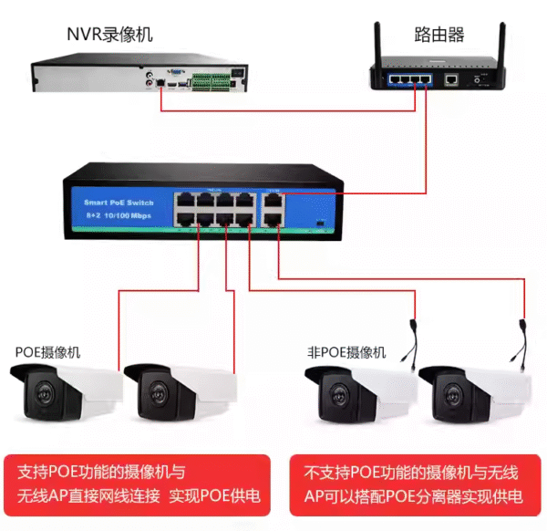 8+2-port POE switch 4-port 16-port 48V-powered surveillance camera network 24V hundred megabit compatible Hikvision - Image 4